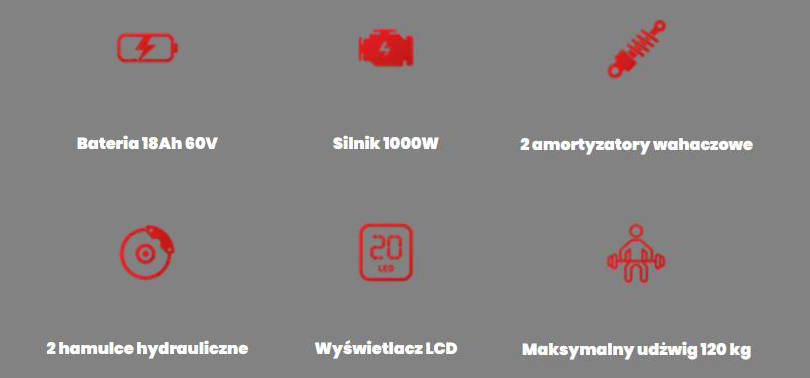Motus PRO 10 2025 – dane techniczne i wyposażenie (60V 18Ah, 1000W/1400W, hydrauliczne hamulce)